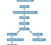 河源建筑劳务 构筑城市发展的坚实基石